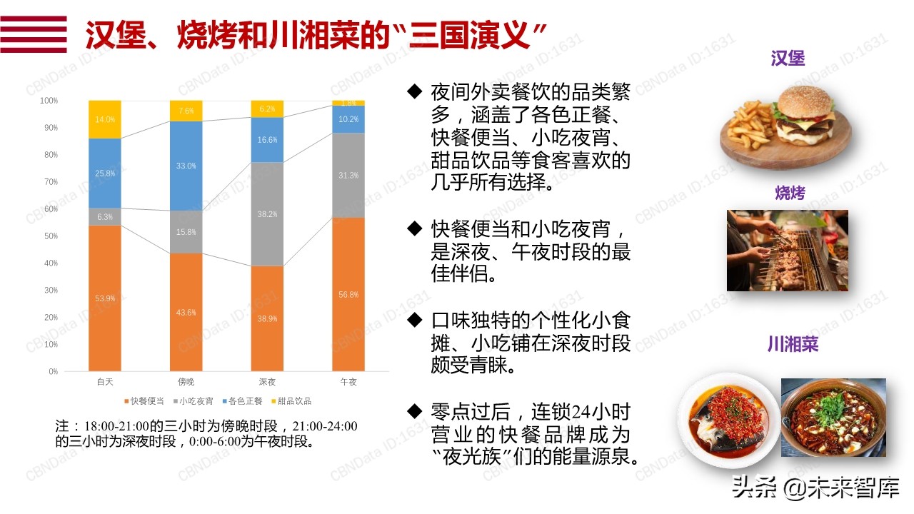 阿里巴巴数字点亮夜经济：透过数据看12城市夜经济
