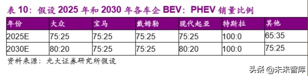 电动车行业专题报告：欧洲电动化强势来袭，锂电产业链扶摇而上