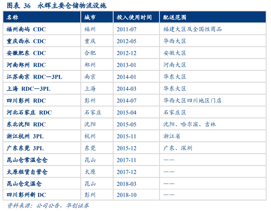 永辉超市深度研究：商业模式与核心竞争力