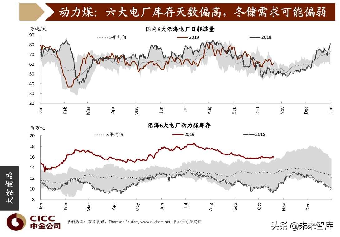 图说中国第四季度宏观经济与投资策略（96页PPT）