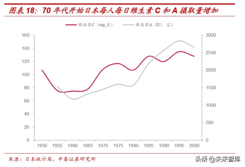 食品饮料行业深度报告：抗疫，从合理饮食开始
