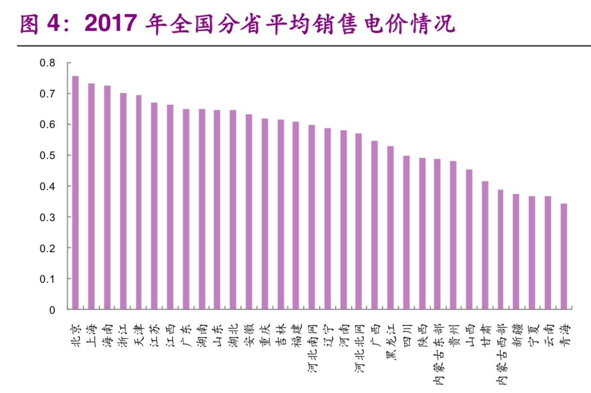 氢能与燃料电池产业前沿报告：弃风弃光，化电为氢