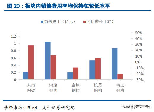 钢结构行业深度研究报告