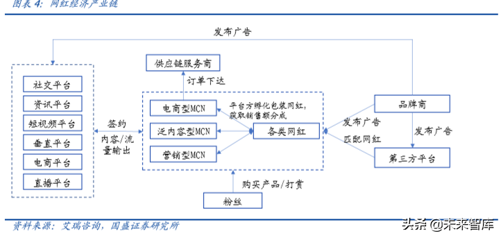 六问六答，一文看懂MCN与直播带货