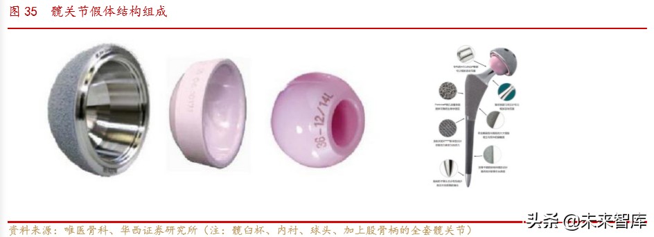 骨科行业深度报告：水大鱼大，老龄化与政策驱动