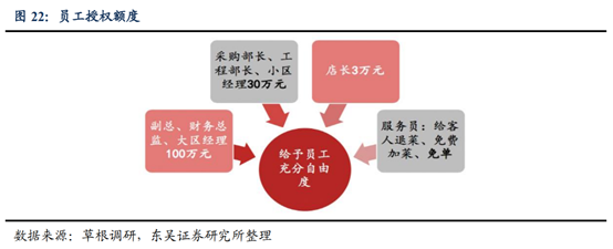 海底撈深度研究：心尖上的服務，舌尖上的成長
