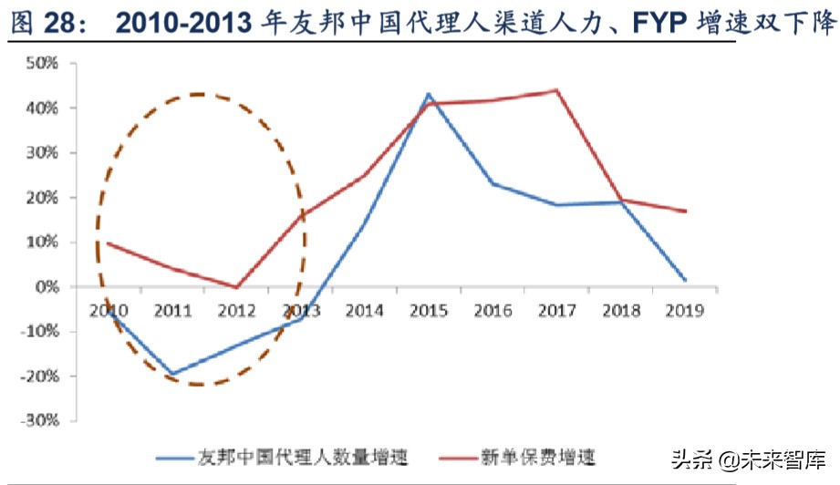 保险行业专题报告：代理人渠道路向何方