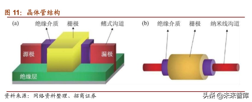 半导体设备专题报告：清洗需求提高，关注设备进口替代