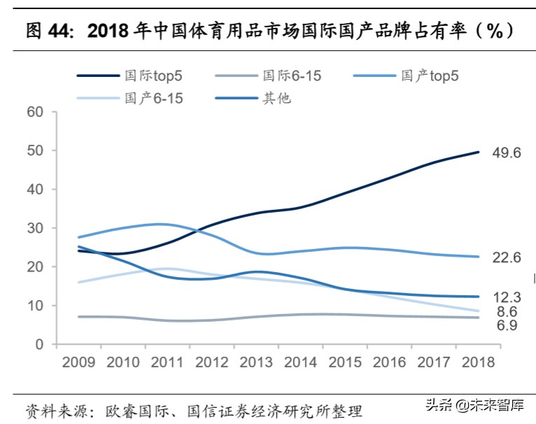 纺织服装产业链梳理专题报告：沙里淘金，聚焦运动黄金赛道