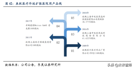 医疗器械行业专题之鱼跃医疗深度解析