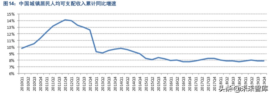 汽车后市场深度报告：“后”积薄发，“后”发制人