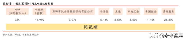 金融科技深度研究：金融IT技术架构演进路径分析（57页）