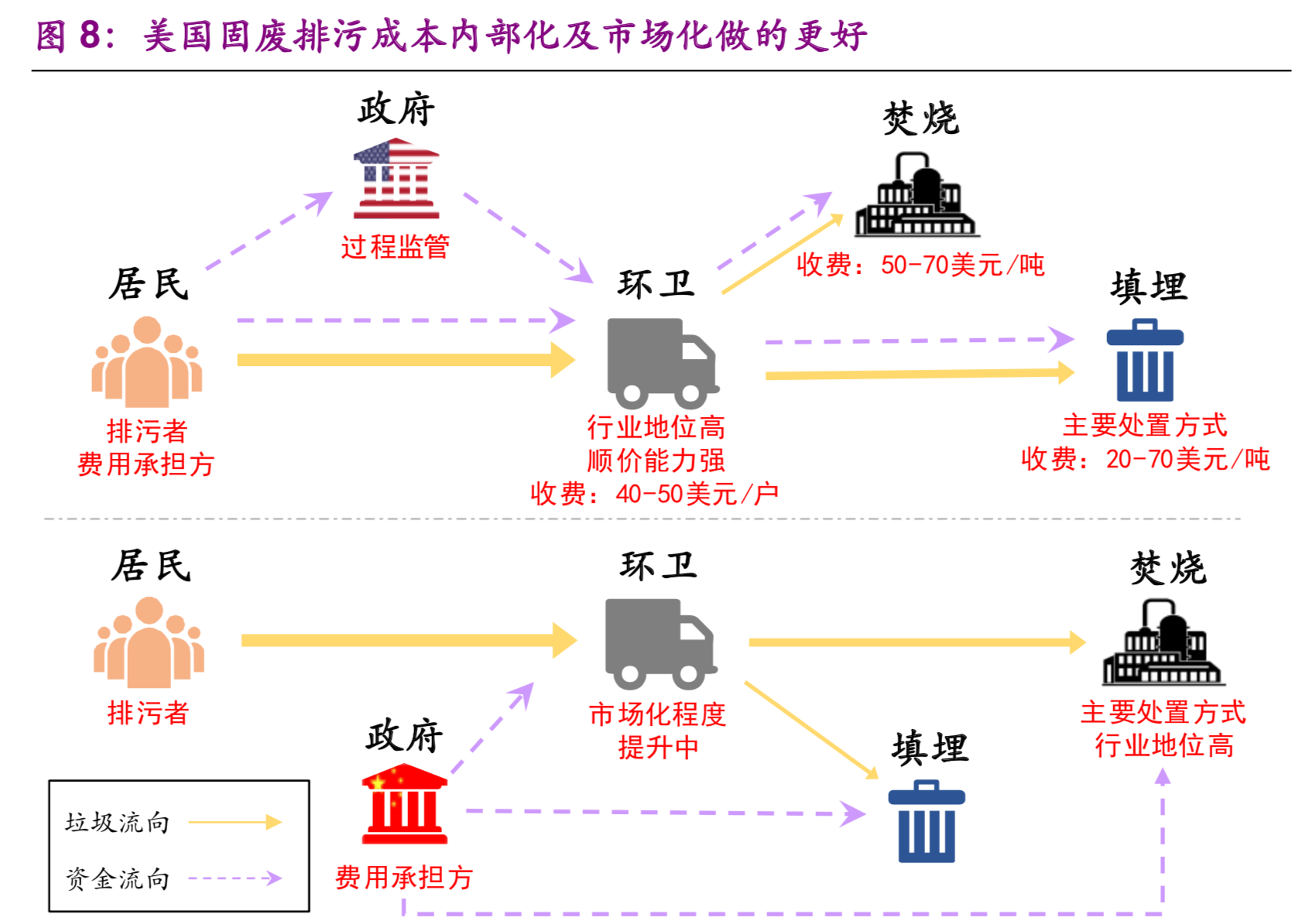 垃圾分类制度影响解析：垃圾焚烧发电行业的安全边际
