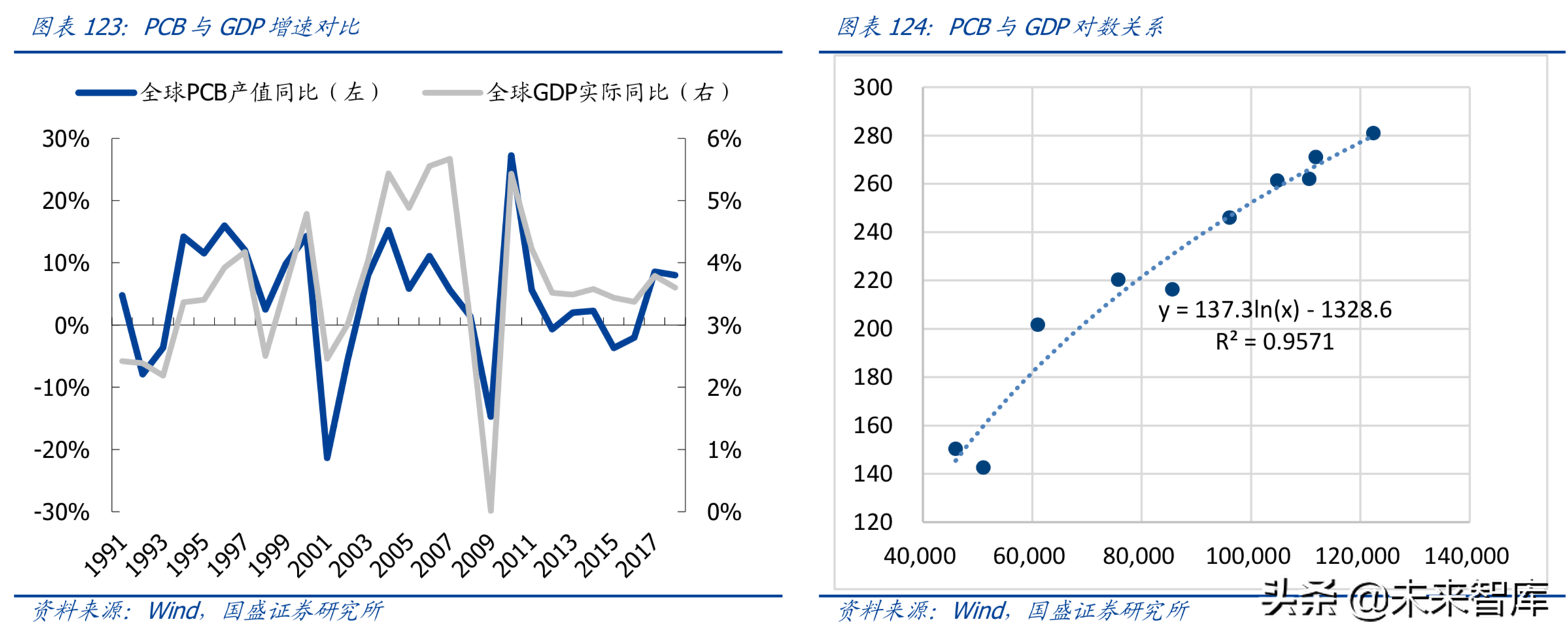 最新解读5G及消费电子各行业发展趋势与投资机会（90页）