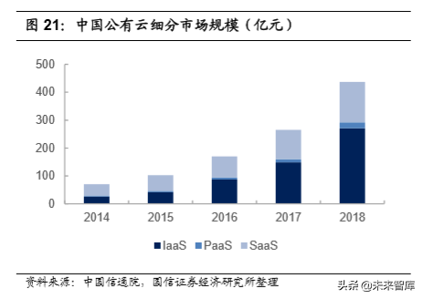 5G与高景气细分领域研究：拥抱科技创新黄金机遇