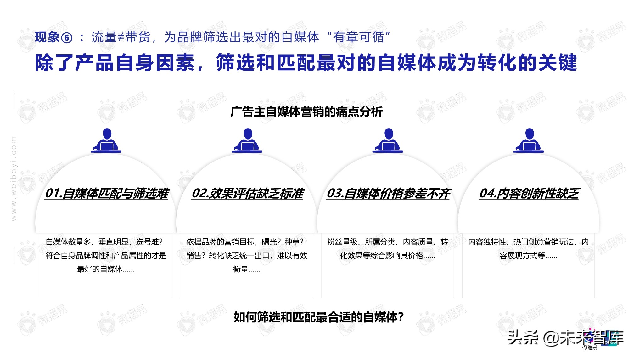 2020年自媒体商业价值白皮书（86页）