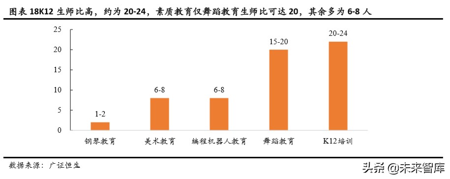 素质教育专题报告：素质教育单店模型优化方向初探