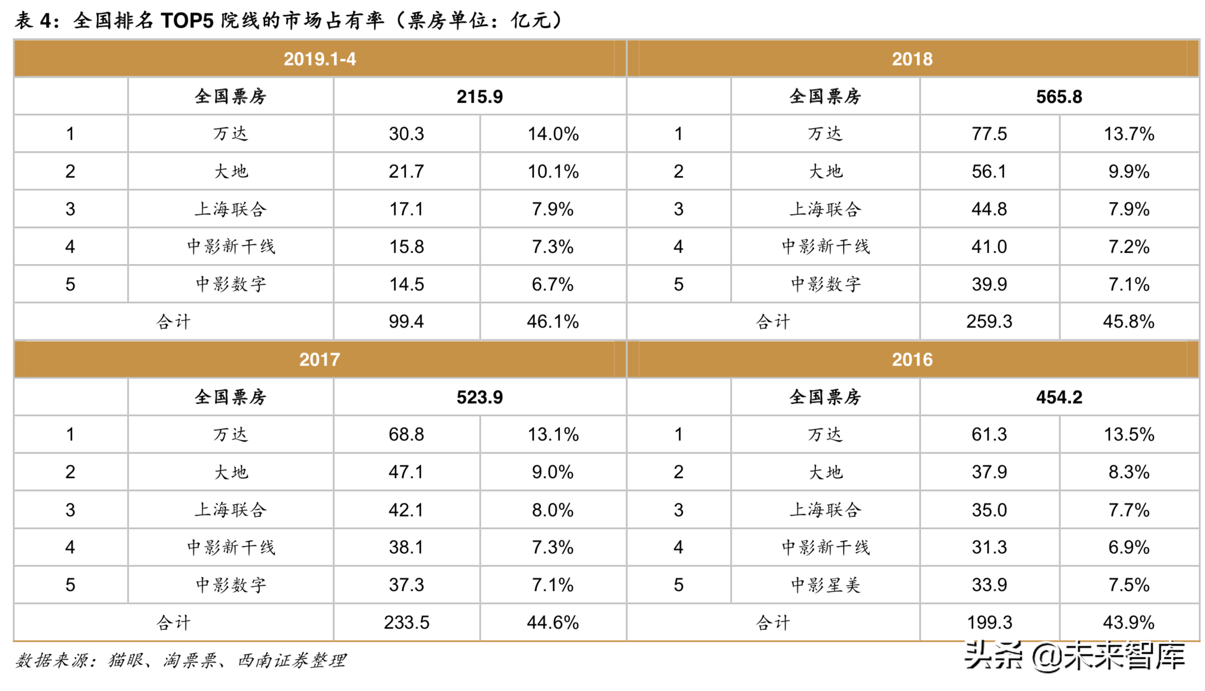重新审视电影产业：让电影回到电影最初的样子