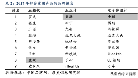 医疗器械行业专题之鱼跃医疗深度解析