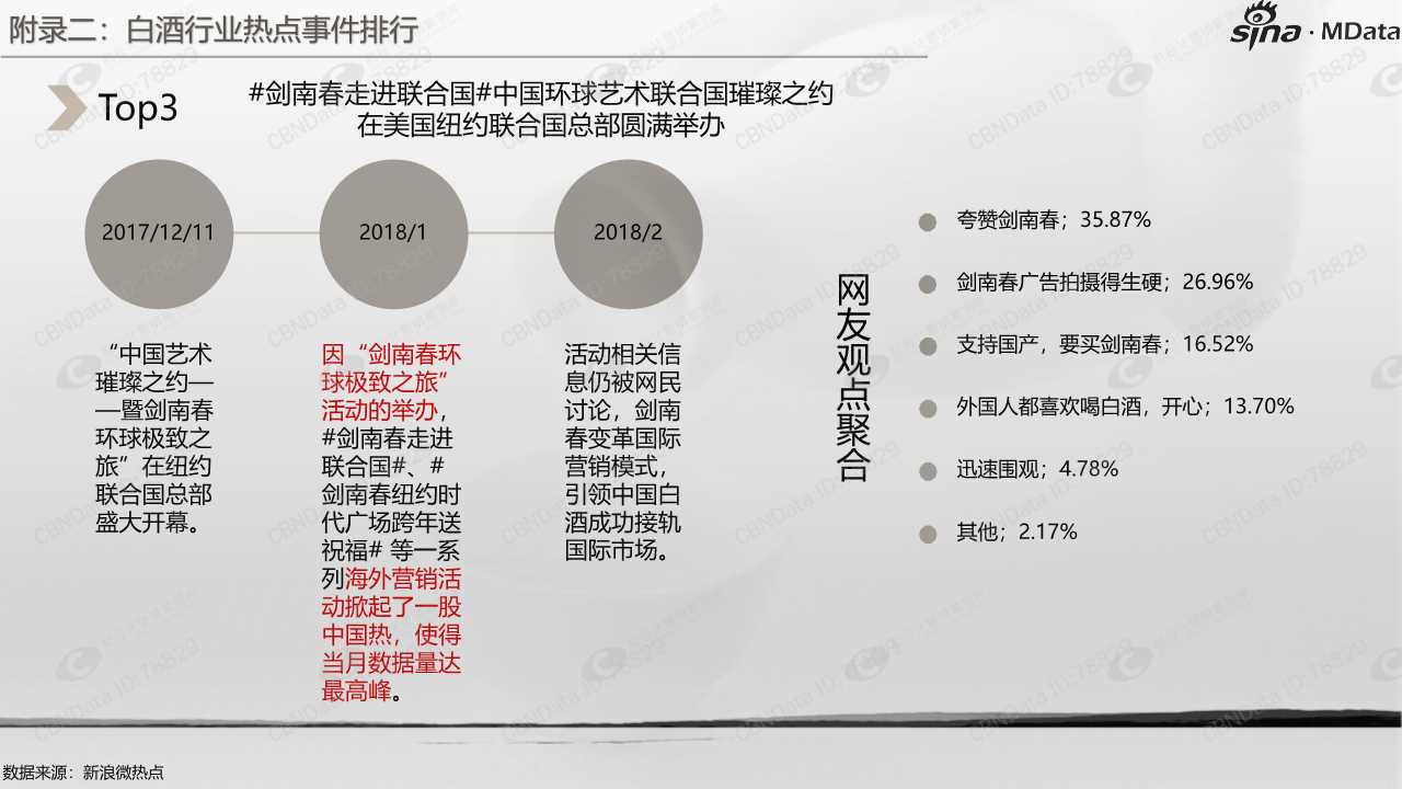 白酒行业白皮书2018
