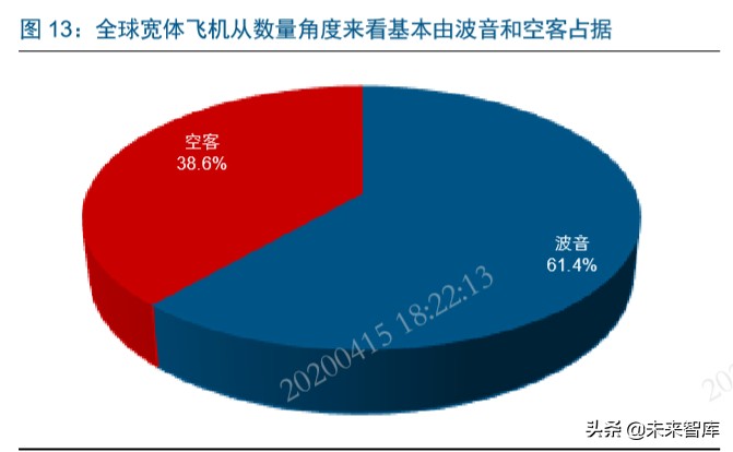 国产大飞机制造行业深度报告：“破局”与“崛起”