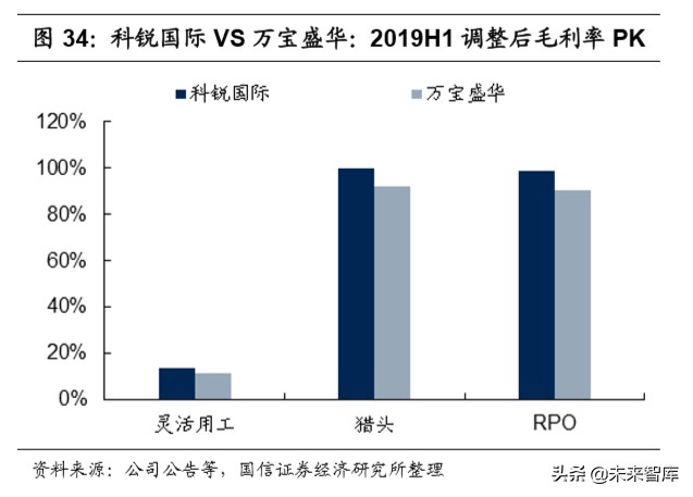 人力资源服务行业深度报告：灵活用工兴起，谁将拔得头筹