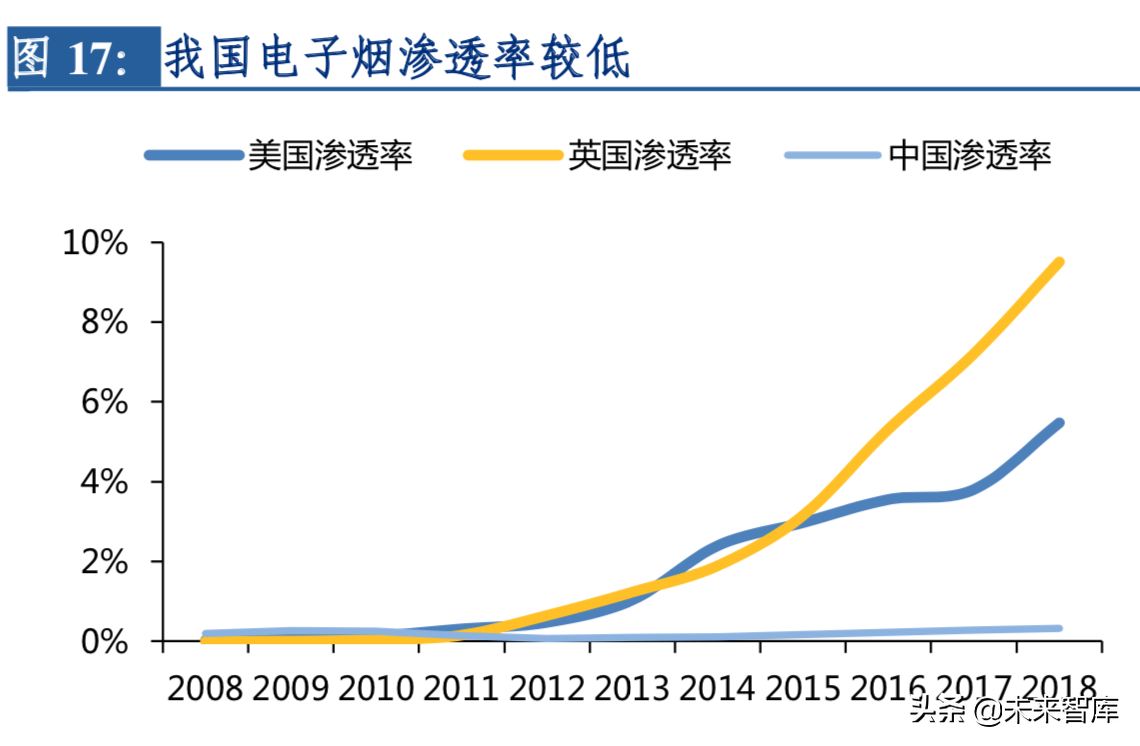 2019年电子烟行业深度洞察报告：东风将至，整装待发