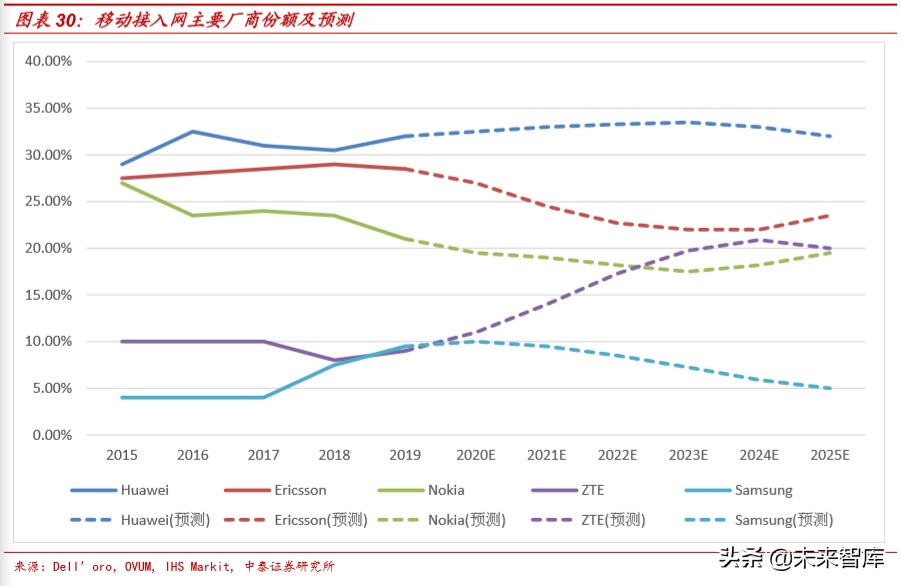 通信行业深度报告：新基建视角下的5G网络现状和发展