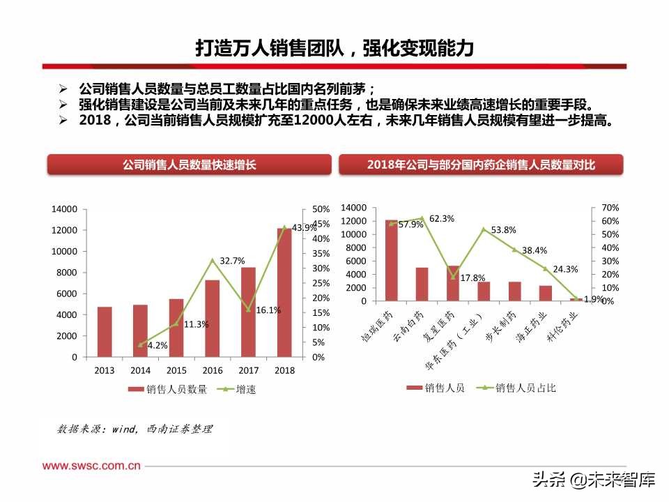 稀缺的医药创新王者：百页PPT深度剖析恒瑞医药
