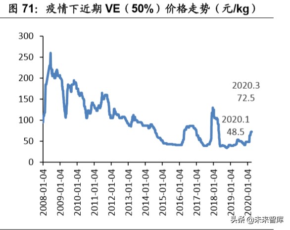 医药行业专题报告：中国医药产业的三重外需拓展机遇
