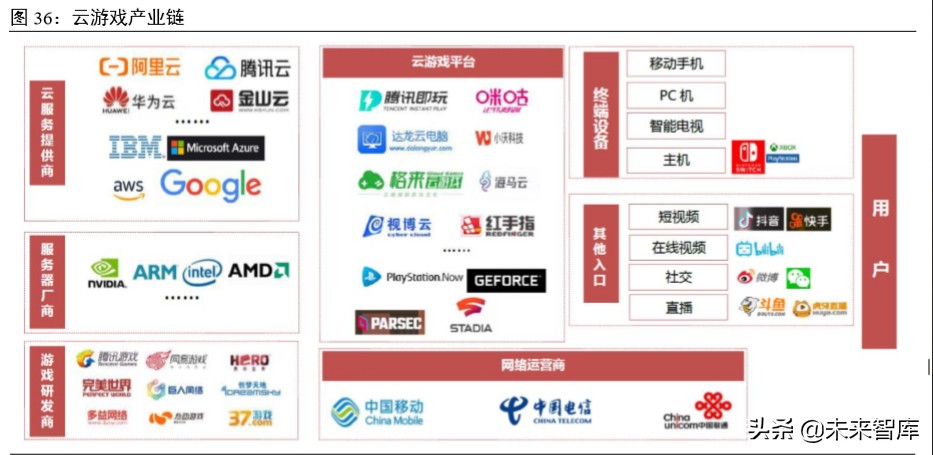 科技新基建专题报告：云经济爆发，数字化、智能化转型加速
