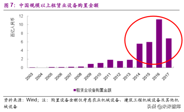 建筑设备租赁市场深度报告：“干租赁”吹响行业变革序曲