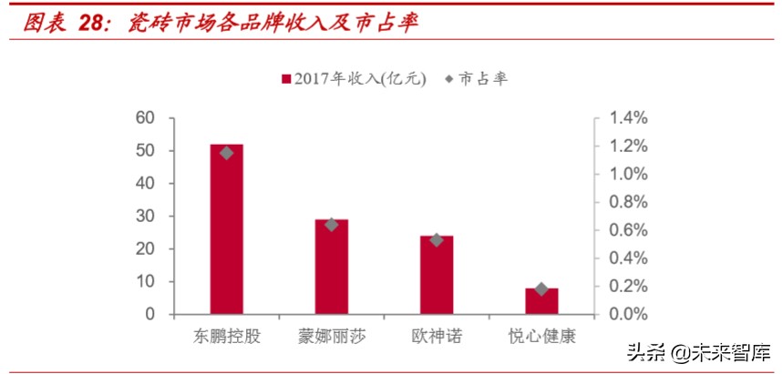 精装房行业深度报告：红利之外，格局几何