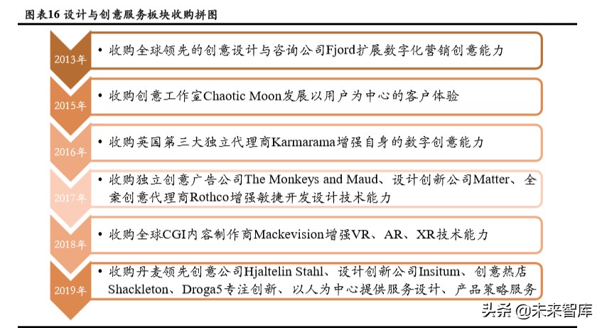 商业模式与竞争力专题报告：破解埃森哲互动成功密匙