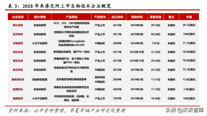 医药行业深度研究：科创板助力创新药企加快崛起