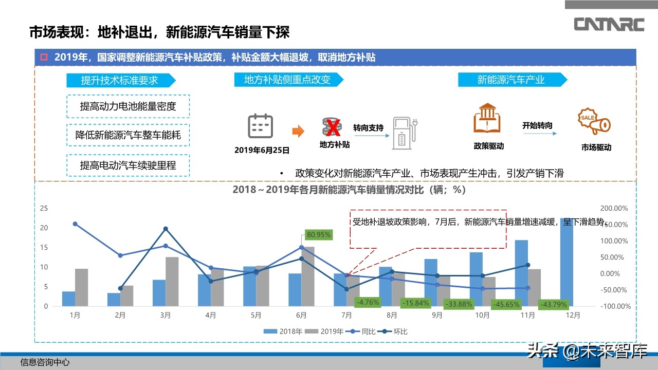 中国汽车产业2019年总结及2020年展望