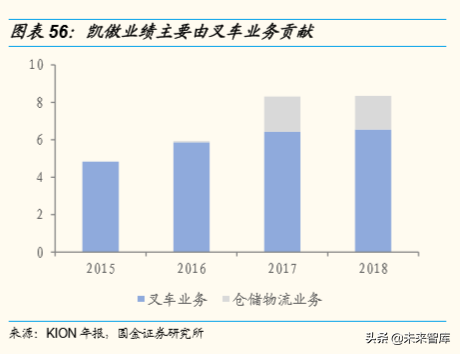 潍柴动力深度解析：重卡产业链、智能物流、燃料电池