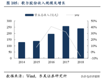 5G助力VR/AR崛起，产业链相关机遇分析（80页）