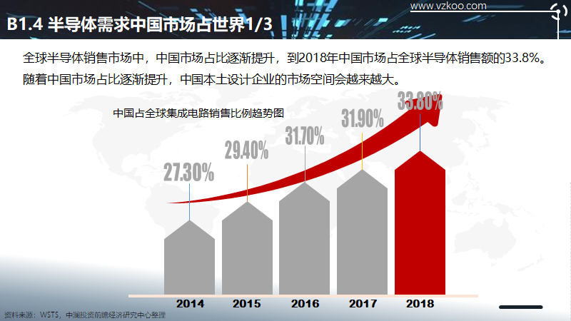 2020中国半导体突围之战：行业竞争环境深度研究与指引（上）