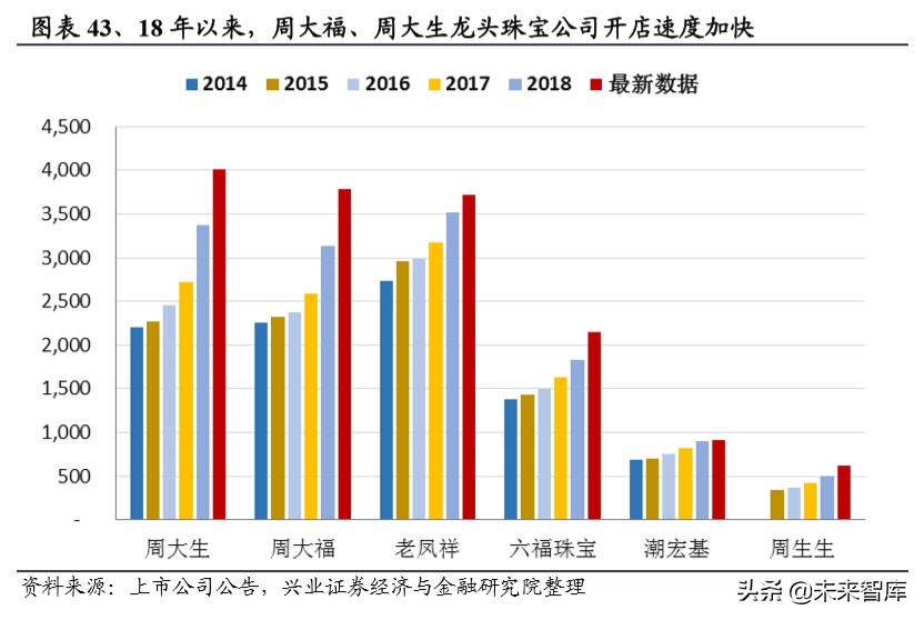 港资珠宝专题报告：塑造年轻品牌，拥抱新生代