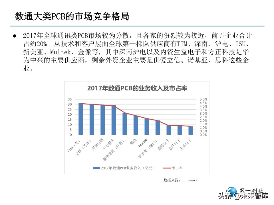 5G时代PCB板发展方向研究：更高频高速、更高集成度