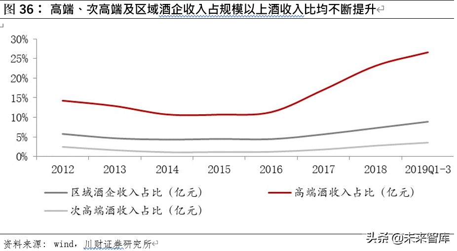 白酒行业深度报告：从广告竞争时代走向渠道竞争时代