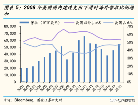 全球工程机械巨头金融服务模式深度研究