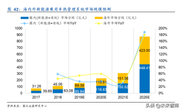 新能源汽车热管理行业深度研究报告