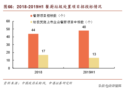 环保行业深度报告：垃圾分类加速大固废整合