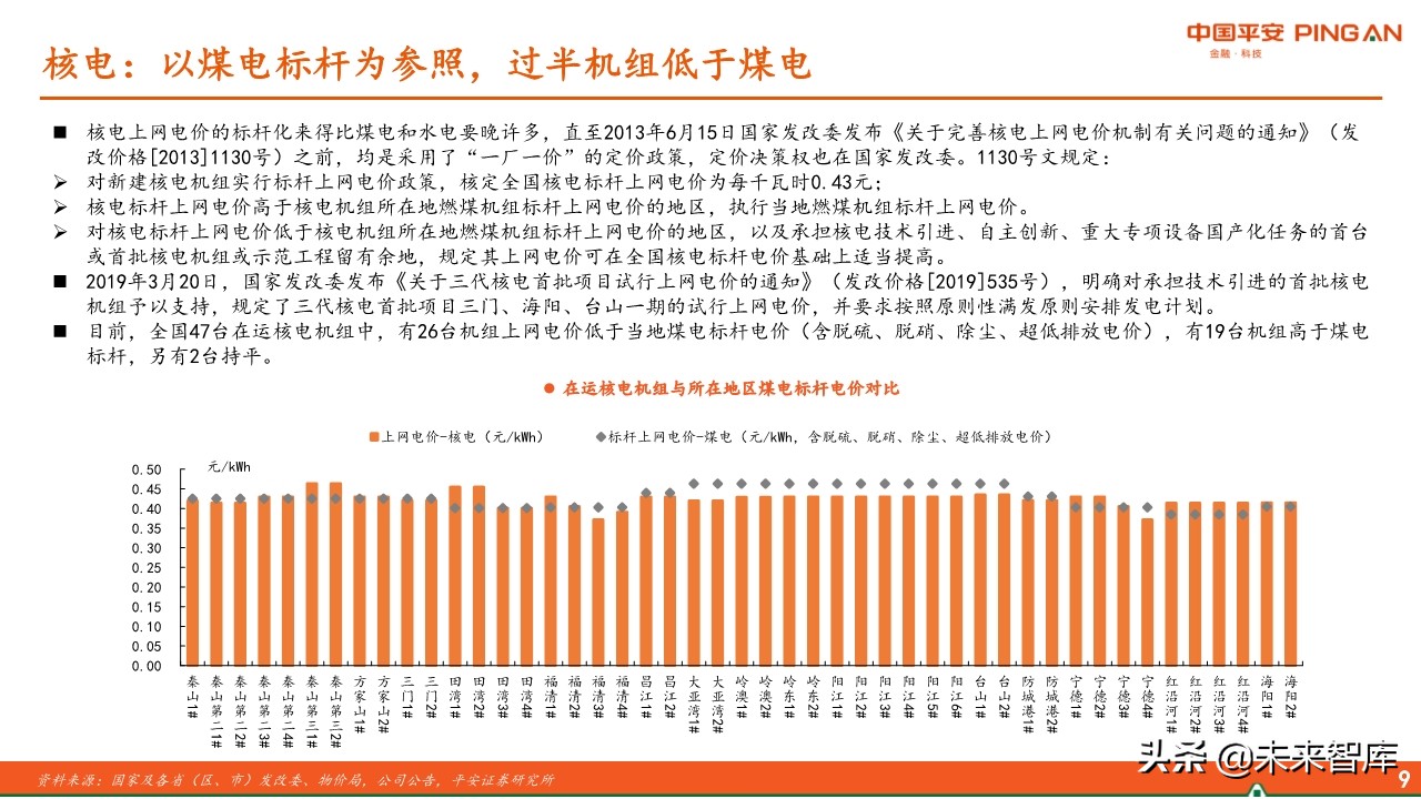 电力行业全景图之电价篇专题报告