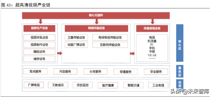 科技新基建专题报告：云经济爆发，数字化、智能化转型加速