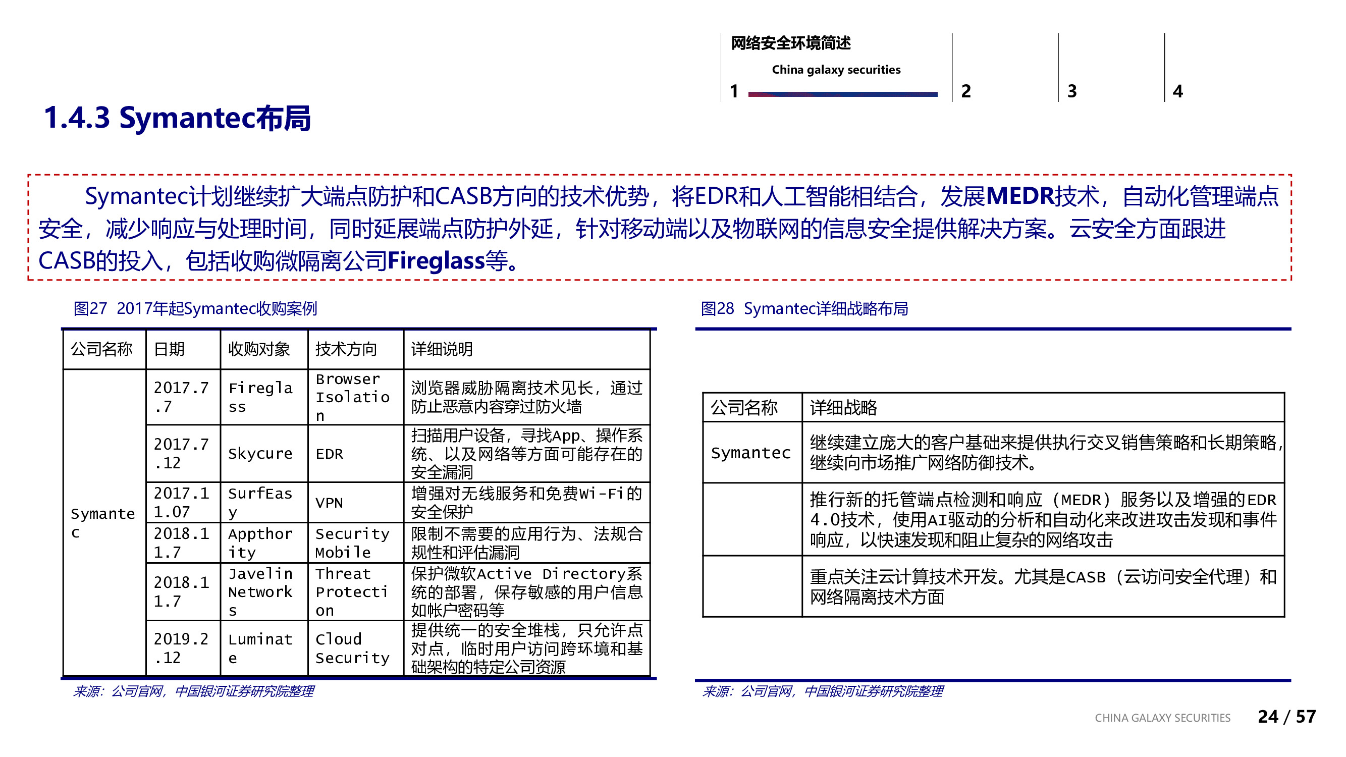 信息安全行业专题：信息安全的边界与未来.pdf