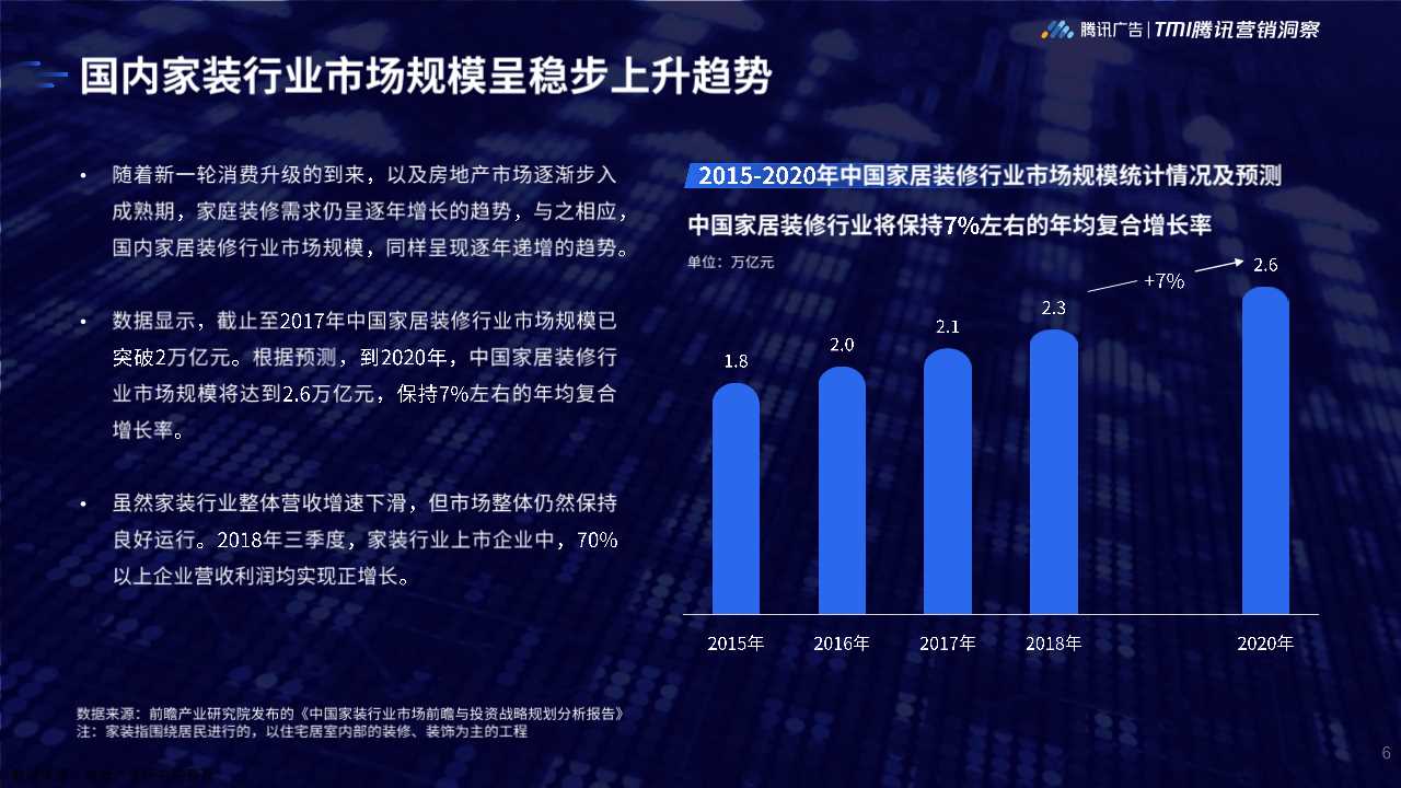 2019年家居行业洞察白皮书