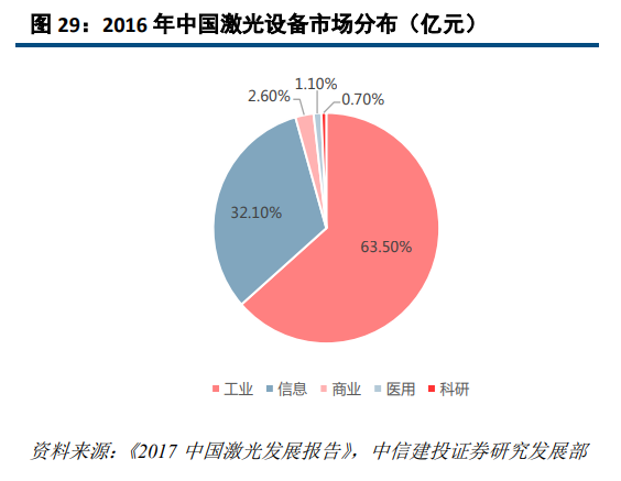 大族激光深度研究：激光龍頭優勢顯現